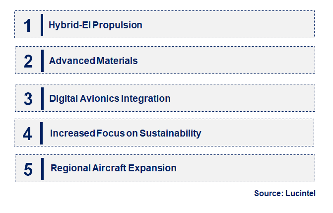 Emerging Trends in the Turboprop Engine Market